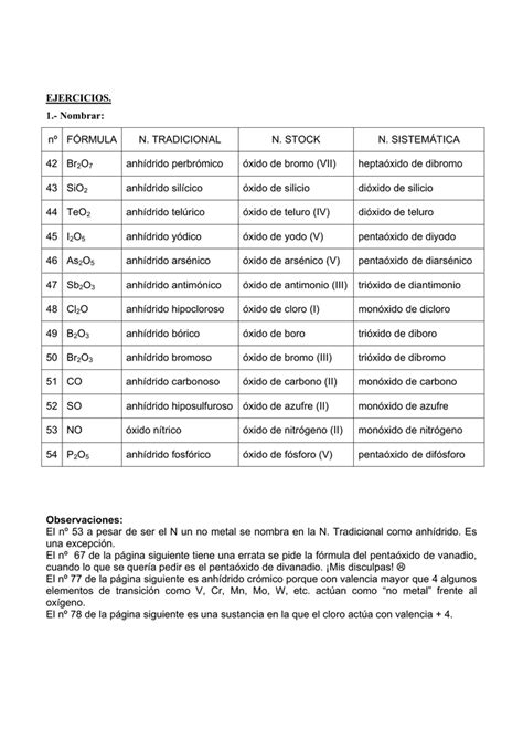 Ejercicios 1 Nombrar Nº FÓrmula N Tradicional N