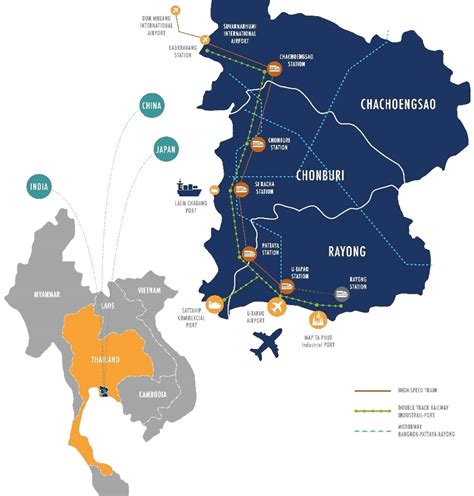 Thailand’s EEC Demand Driven Education model