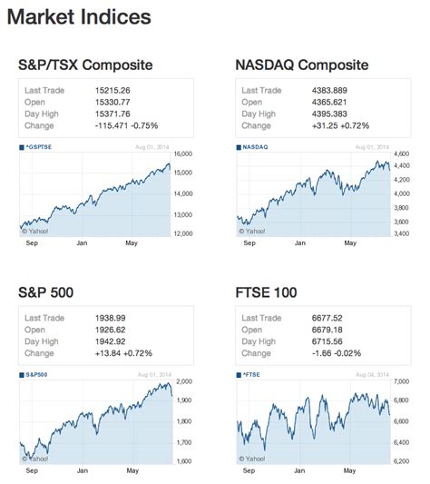 financial widgets products