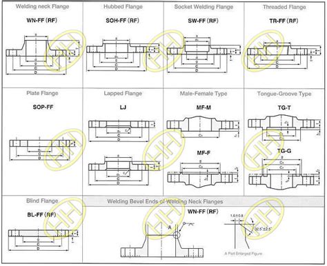 The Tolerance About JIS B2220 Flange Products Haihao Pipe Fitting Factory