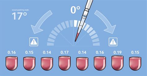 proper pipetting  tips  improve  pipetting