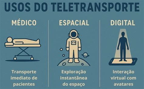 O Que É Teletransporte