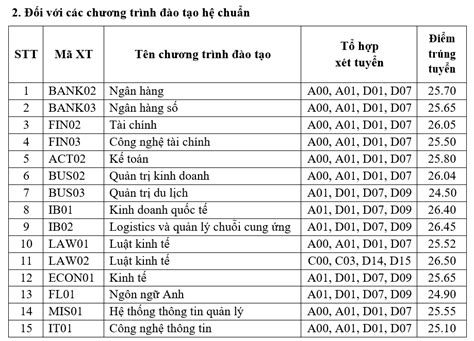 Hot Ng L N Kinh T U Ti N C A H N I C Ng B I M Chu N Ng Nh Cao Nh T I H I I M