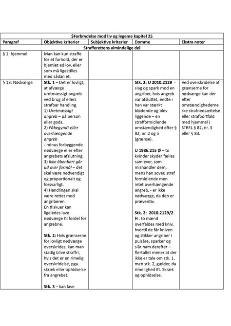 Oversigt Over Straffeloven Forbrydelse Mod Liv Og Legeme Kapitel 25