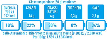 Schema Etichettatura Nutrizionale Nutrinform Battery Alt