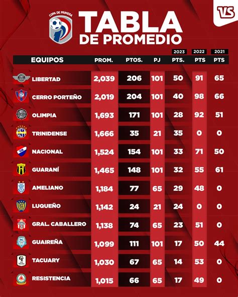 Versus On Twitter ¡los Números De La Penúltima Fecha La Jornada 21 Del Torneo Apertura 2023