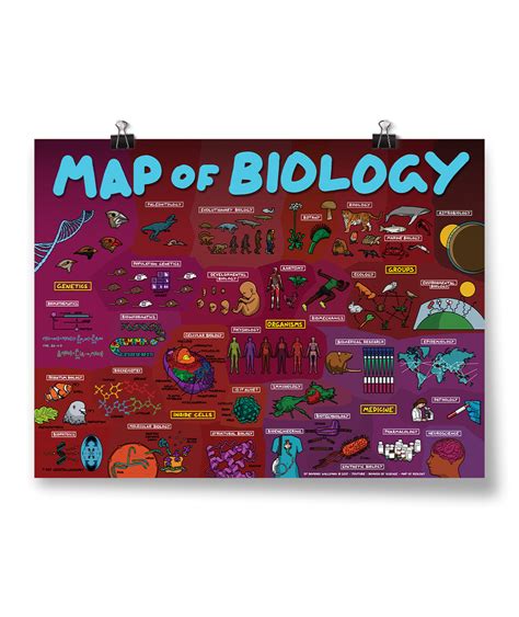 Map of Biology Poster – DFTBA