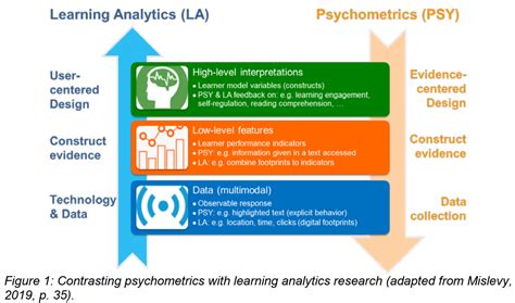 DIFA - EduTec Science