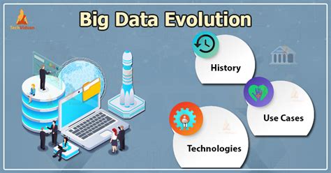 The History Evolution Technologies Of Big Data With Use Cases