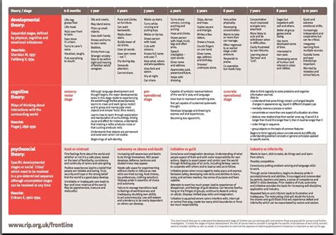 Child Development chart 0-11 Child Development Chart, Child Development Activities, Development ...