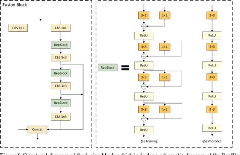 Figure From Yolov Mu An Improved Yolov Underwater Detector Based