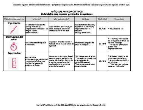 Cuadro Comparativo Metodos Anticonceptivos Vsip Info