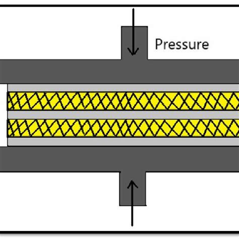 Schematic of diffusion bonding process | Download Scientific Diagram