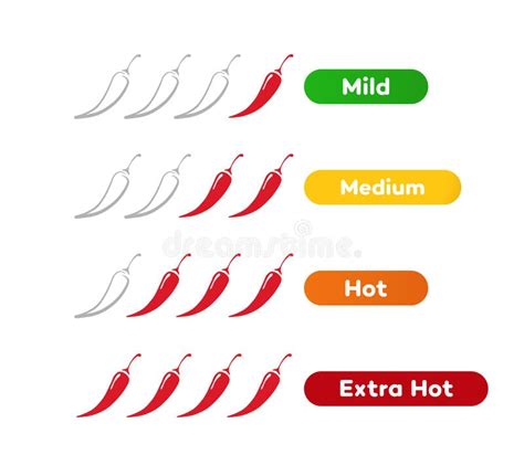 Spicy Chilli Level Set Mild Medium Hot Extra Hot Stock Vector Illustration Of Sticker