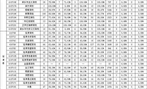 【权威发布】12月份全市驾校考试合格率排名出炉，你的驾校排第几？搜狐汽车搜狐网