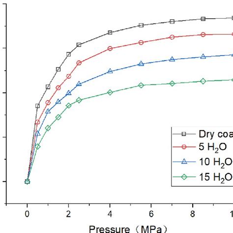 Equivalent Heat Of The Adsorption Variation Curve Of Methane Adsorption