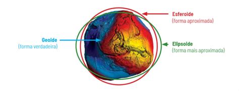 Nem Plana Nem Redonda Definir A Forma Exata Da Terra Um Desafio