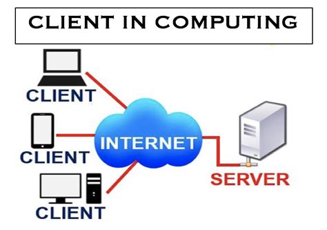 Client - definition and meaning - Market Business News