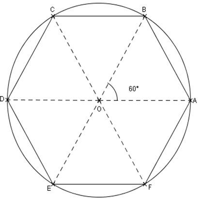 Polygones réguliers Cours maths 3ème Tout savoir sur les polygones