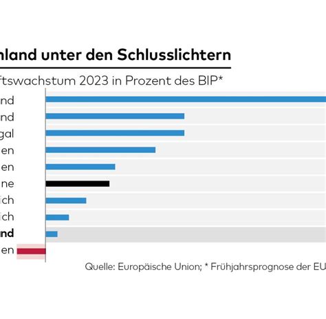 Rezession Deutschland NormanTselot