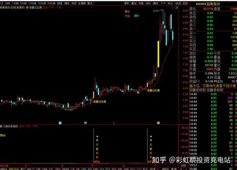 倍量过左肩主图加火箭发射副图选股23年7月最新升级版免费 知乎