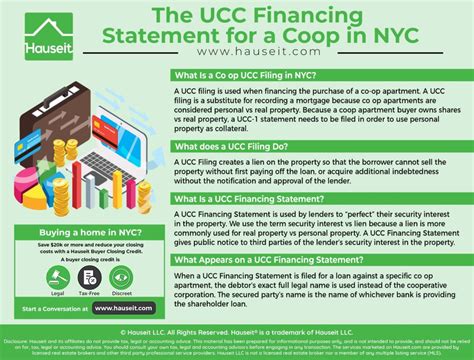 ucc financing statement   coop  nyc hauseit