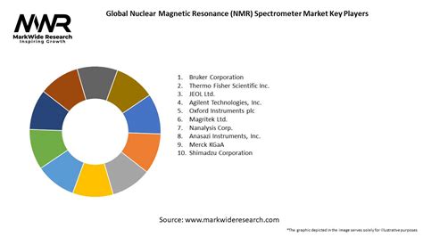 Global Nuclear Magnetic Resonance Nmr Spectrometer Market 2024 2032 Size Share Growth