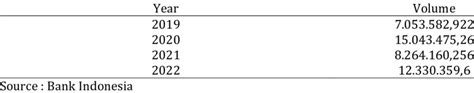 net worth of e money 2022