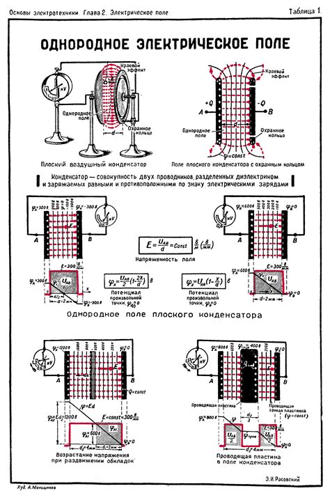 Електротехніка у малюнках і кресленнях