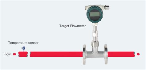 Top 5 Types Of Steam Flowmeters Holykell Measuring Instrument