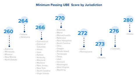 Mbe Scaled Score Chart New York Silverman Bar Exam Lsat Tutoring Mbe