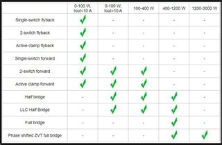 UC3845: uc 3845 - Power management forum - Power management - TI E2E ...