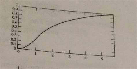 control theory overshoot percentage   critically damped system