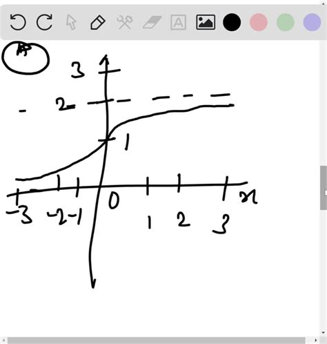 Solved Consider The Direction Field Below For A Differential Equation