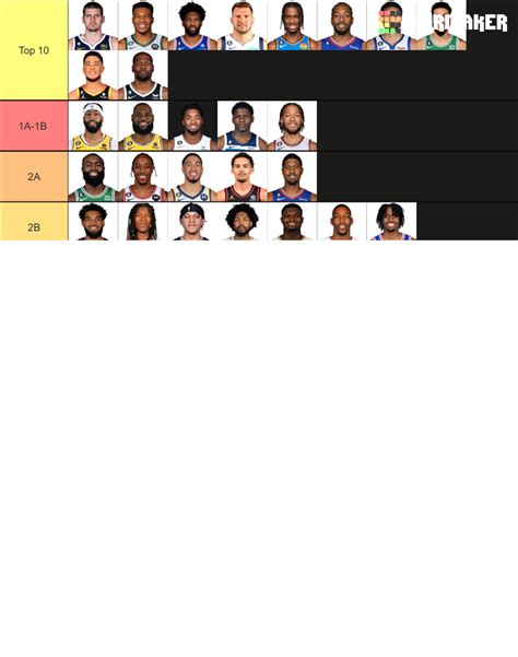 Nba Players Tier List Community Rankings Tiermaker