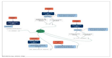 Mapa Mental Hipotesis Download Pdf