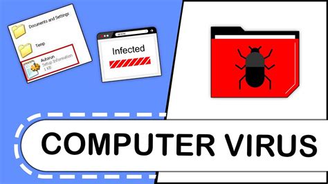 What Are Computer Viruses Computer Virus Simply Explained In English