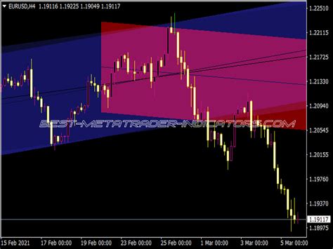 Auto Trendlines Indicator ⋆ Top Mt5 Indicators Mq5 Or Ex5 ⋆ Best Metatrader