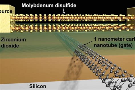 Scientists Build World S Smallest Transistor