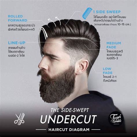 Hairweb De Frisuren Trend Undercut Sidecut F R M Nner Beispiele