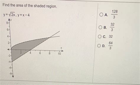 Solved Find The Area Of The Shaded Region Y X Y X O A