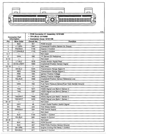 [DIAGRAM] 1987 Camaro Wiring Diagram Ecm - MYDIAGRAM.ONLINE