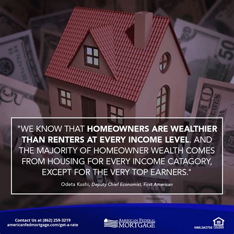 American Federal Mortgage Corporation On Linkedin