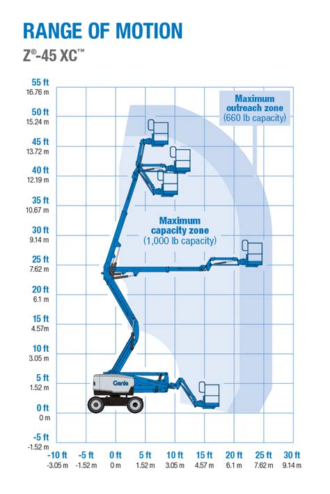 Genie® Z® 45 Xc™ Articulated Boom Lift