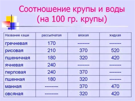 Пропорции для круп: Как правильно варить кашу: пропорции крупы и ...
