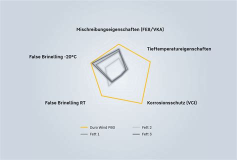 Durable grease for pitch and yaw bearings | Liebherr