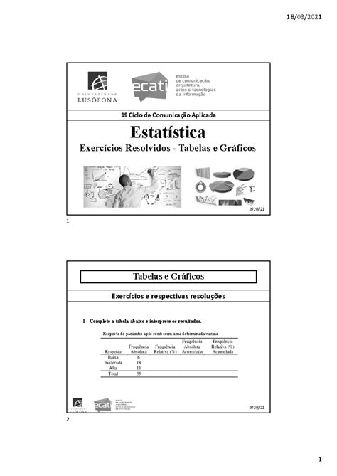 Gráficos E Tabelas Exercícios - Exercícios Resolvidos - Tabelas e Gráficos em Estatística (EST101 ...