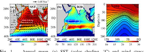 Figure 1 From On The Relationship Between Wind SST And The