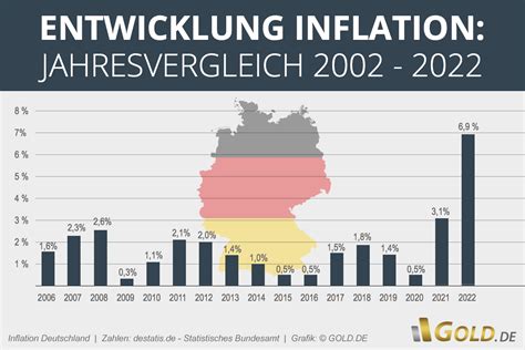 Inflation 2024 Salaire Ericha Joelly