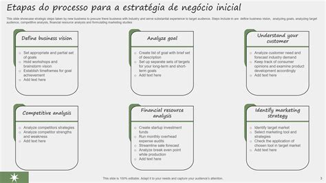 Digamos Que Voce Foi Designado Para Elaborar Uma Estrategia - Os 10 melhores modelos de estratégia de arranque com exemplos e amostras